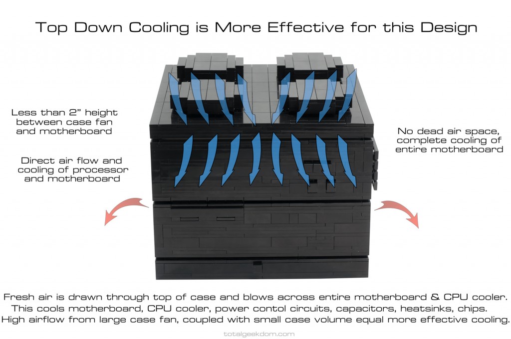 Lego-Computer-Case-Airflow-Cooling-Illustration-Better-Design