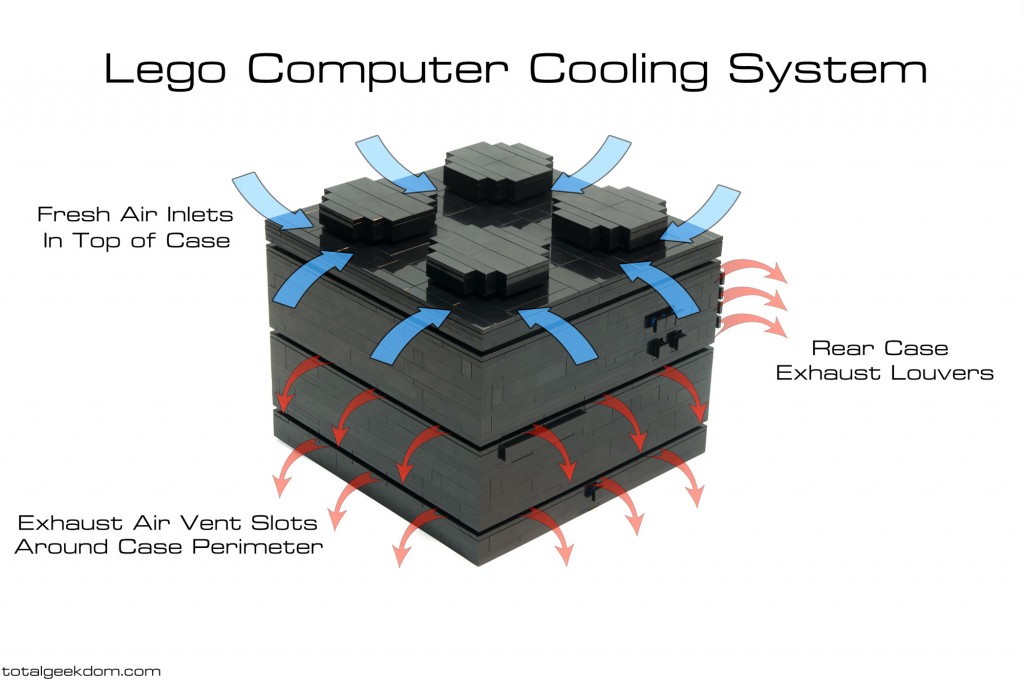 Lego Computer Cooling System Airflow