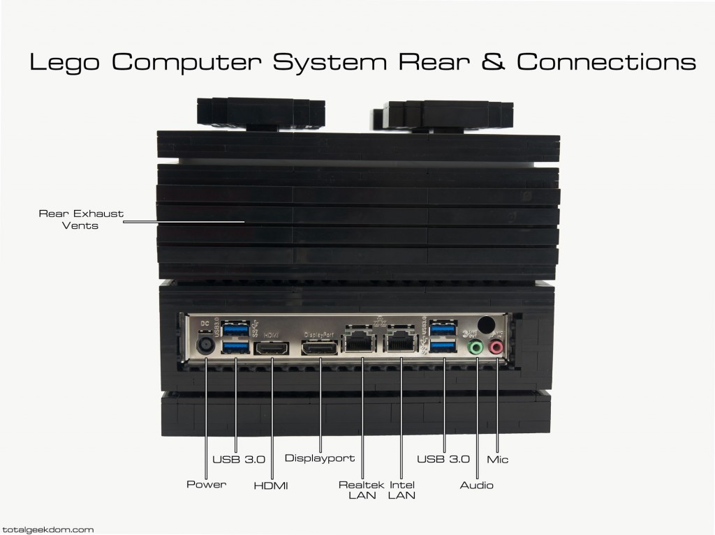 Lego Computer Rear System Connections
