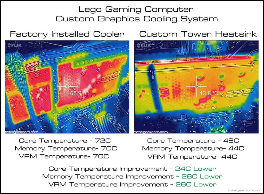 Lego-Gaming-Computer-Thermal-Image-Graphics-Card-Improvements