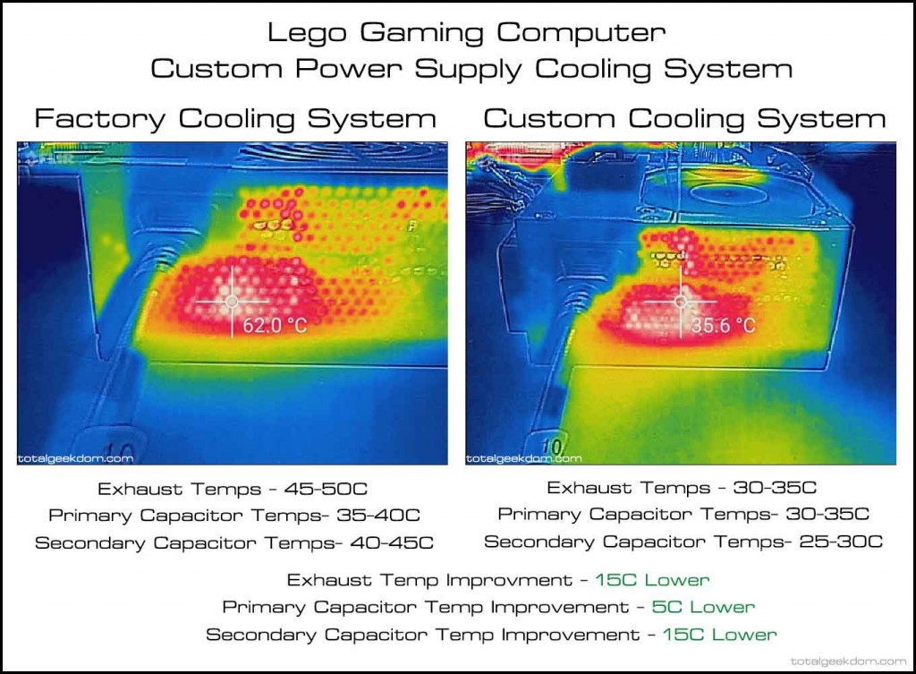 Lego-Gaming-Computer-Thermal-Image-Power-Supply-Improvements