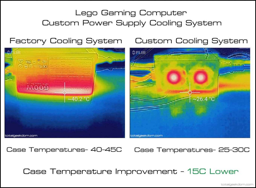Lego-Gaming-Computer-Thermal-Image-Power-Supply-Improvements-Secondary